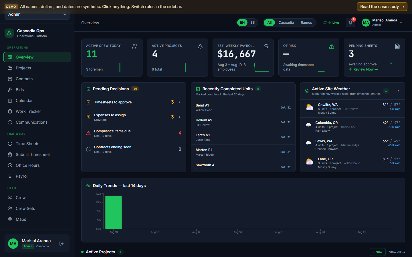 Cascadia Ops on a laptop