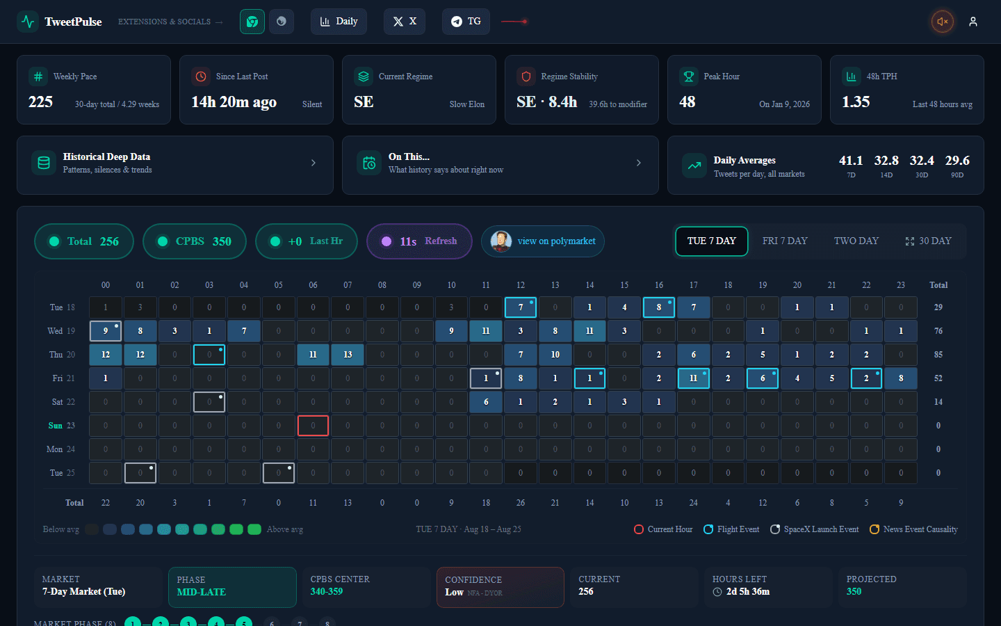 Tweet Pulse on a laptop